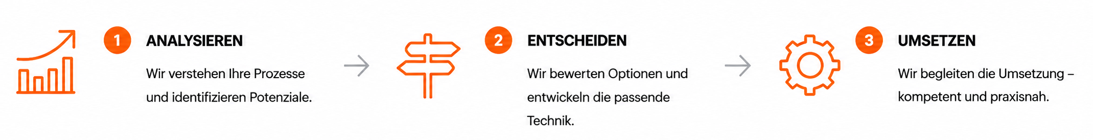 Analysieren, Entscheiden, Umsetzen Analysieren, Entscheiden, Umsetzen