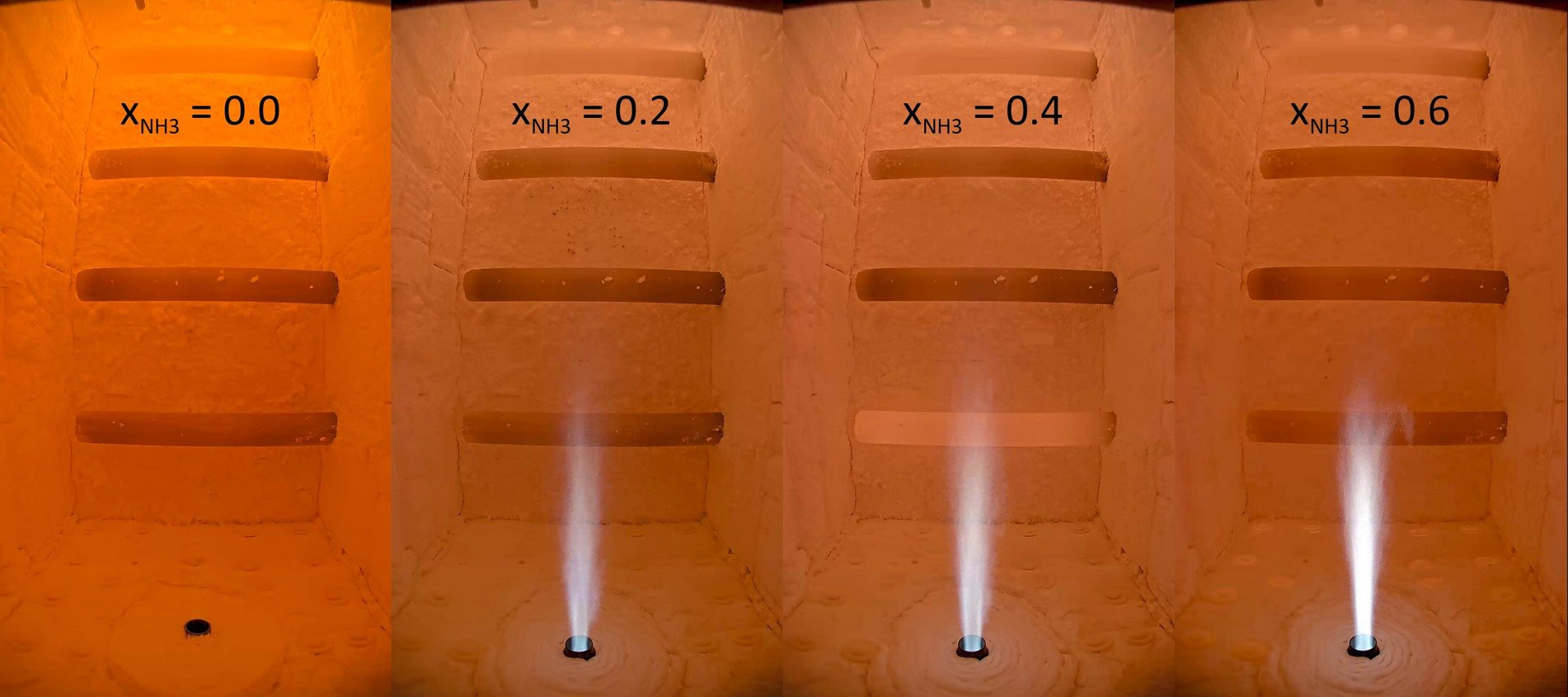 Das Bild zeigt eine Brennkammer in vier nebeneinander angeordneten Aufnahmen. In jedem Bildausschnitt ist ein Brenner sichtbar, der von unten eine Flamme in die Kammer abgibt. Die vier Aufnahmen illustrieren jeweils einen unterschiedlichen Anteil an Ammoniak (NH₃) im Brennstoffgemisch. Die Änderungen der Flammenerscheinung sowie die Farbveränderung der Brennkammerwände verdeutlichen die Auswirkungen des zunehmenden Ammoniakanteils auf den Verbrennungsprozess.